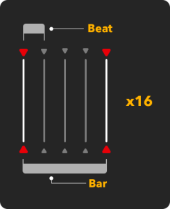 Demo of a beat and a bar.
