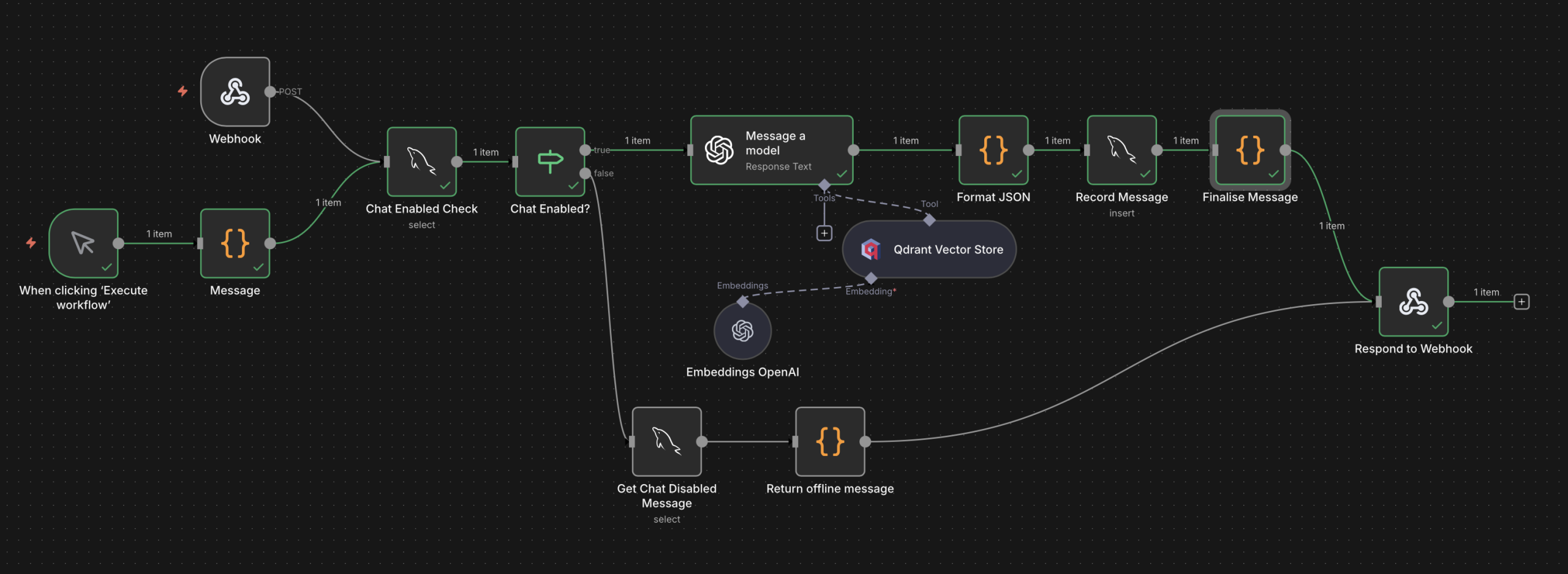 The updated N8N Flow